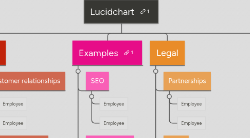 Mind Map: Lucidchart