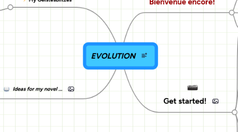 Mind Map: EVOLUTION