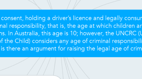 Mind Map: In Australia, the age for sexual consent, holding a driver’s licence and legally consuming alcohol are all higher than the age of criminal responsibility, that is, the age at which children are held criminally responsible for their actions. In Australia, this age is 10; however, the UNCRC (United Nations Convention on the rights of the Child) considers any age of criminal responsibility below 12 as unacceptable. Given this fact, is there an argument for raising the legal age of criminal responsibility?