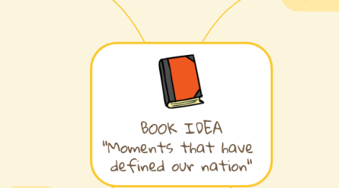 Mind Map: BOOK IDEA "Moments that have  defined our nation"