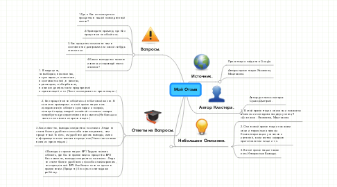 Mind Map: Мой Отзыв