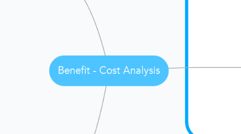 Mind Map: Benefit - Cost Analysis