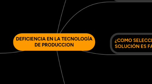 Mind Map: DEFICIENCIA EN LA TECNOLOGÍA DE PRODUCCION