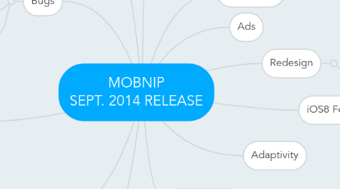 Mind Map: MOBNIP SEPT. 2014 RELEASE