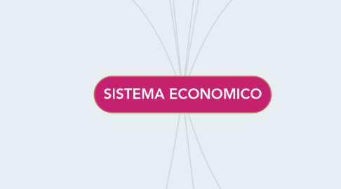 Mind Map: SISTEMA ECONOMICO