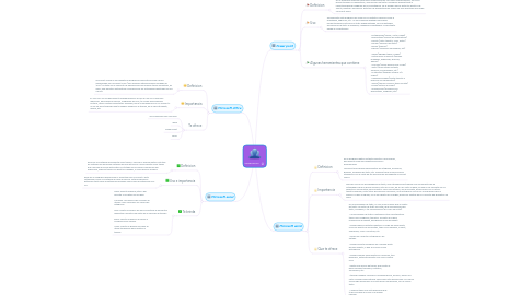 Mind Map: INFORMATICA