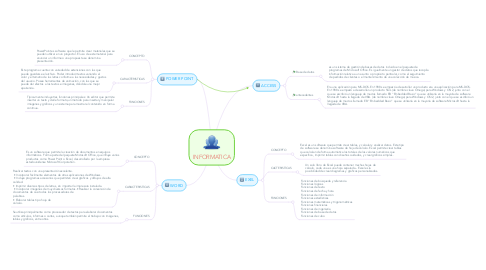 Mind Map: INFORMATICA