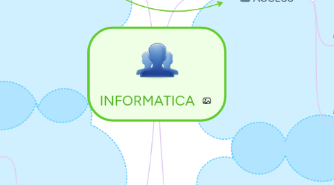 Mind Map: INFORMATICA