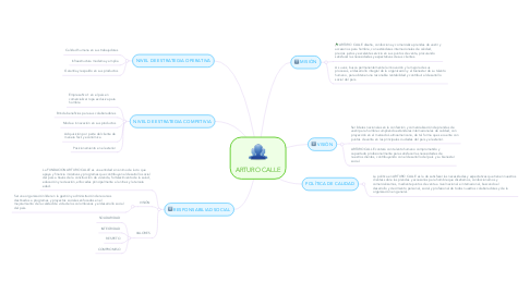 Mind Map: ARTURO CALLE