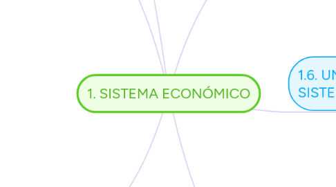 Mind Map: 1. SISTEMA ECONÓMICO