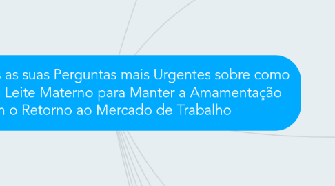 Mind Map: Respondidas as suas Perguntas mais Urgentes sobre como Ordenhar o Leite Materno para Manter a Amamentação com o Retorno ao Mercado de Trabalho