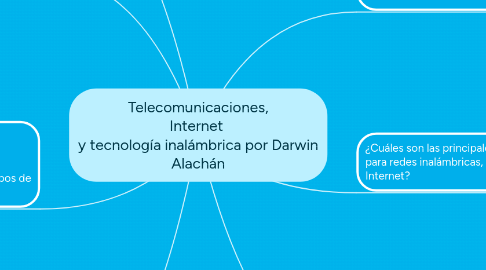 Mind Map: Telecomunicaciones, Internet y tecnología inalámbrica por Darwin Alachán