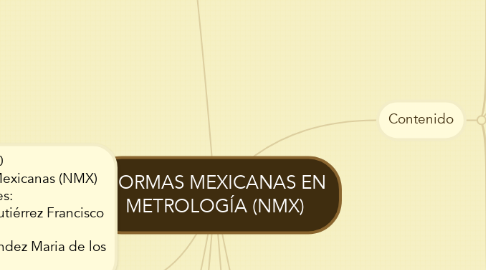 Mind Map: NORMAS MEXICANAS EN METROLOGÍA (NMX)