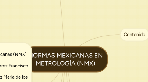 Mind Map: NORMAS MEXICANAS EN METROLOGÍA (NMX)