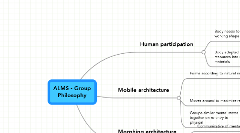 Mind Map: ALMS - Group Philosophy