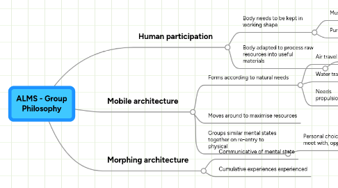 Mind Map: ALMS - Group Philosophy
