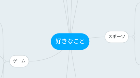 Mind Map: 好きなこと