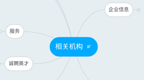 Mind Map: 相关机构