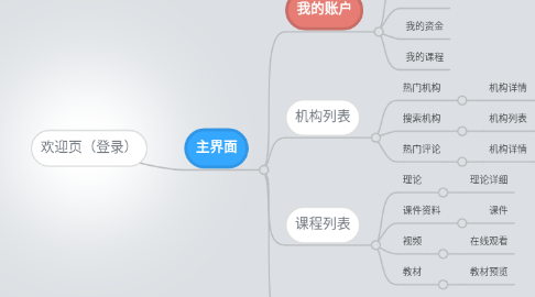 Mind Map: 欢迎页（登录）