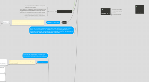 Mind Map: NORMAS MEXICANAS (NMX)