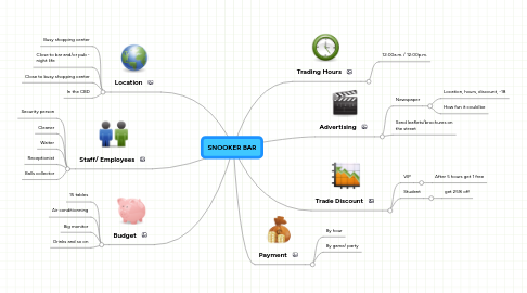 Mind Map: SNOOKER BAR