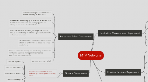 Mind Map: MTV Networks