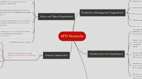 Mind Map: MTV Networks