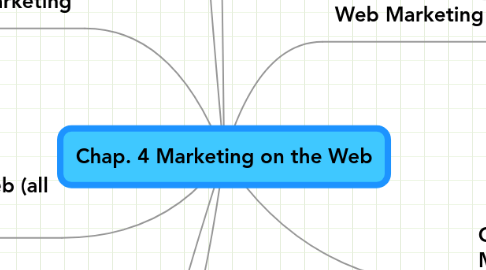 Mind Map: Chap. 4 Marketing on the Web