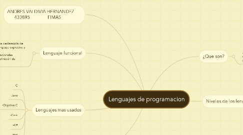 Mind Map: Lenguajes de programacion
