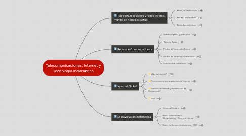 Mind Map: Telecomunicaciones, Internet y Tecnología Inalambrica