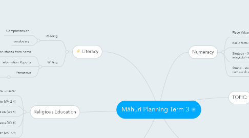 Mind Map: Māhuri Planning Term 3