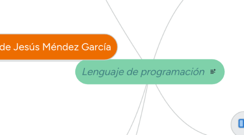 Mind Map: Lenguaje de programación