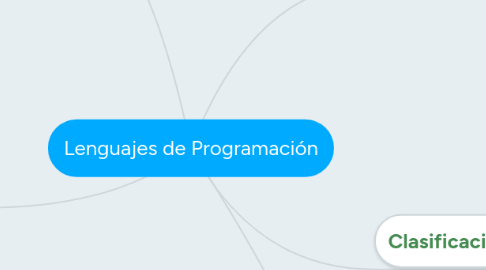 Mind Map: Lenguajes de Programación