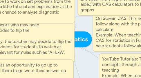 Mind Map: Mathematics