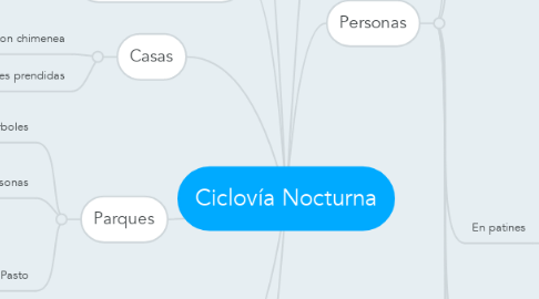 Mind Map: Ciclovía Nocturna