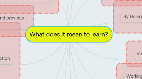 Mind Map: What does it mean to learn?