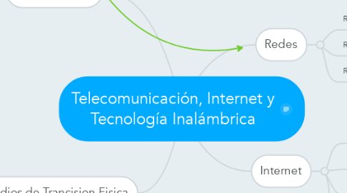 Mind Map: Telecomunicación, Internet y Tecnología Inalámbrica