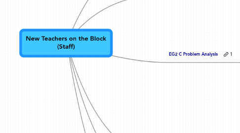 Mind Map: New Teachers on the Block (Staff)