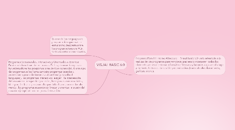 Mind Map: VISUAL BASIC 6.0