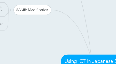 Mind Map: Using ICT in Japanese SL