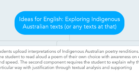 Mind Map: Ideas for English: Exploring Indigenous Australian texts (or any texts at that)