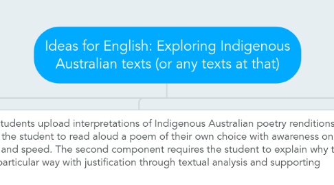 Mind Map: Ideas for English: Exploring Indigenous Australian texts (or any texts at that)