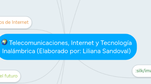 Mind Map: Telecomunicaciones, Internet y Tecnología Inalámbrica (Elaborado por: Liliana Sandoval)