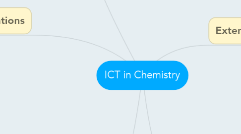 Mind Map: ICT in Chemistry