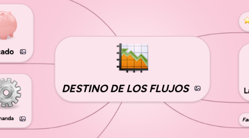 Mind Map: DESTINO DE LOS FLUJOS