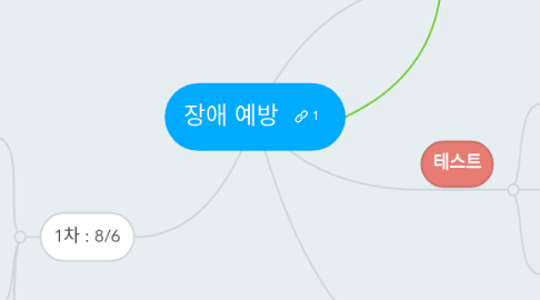 Mind Map: 장애 예방