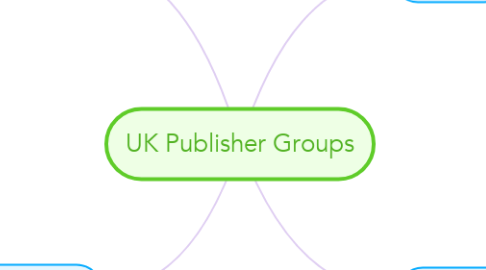 Mind Map: UK Publisher Groups
