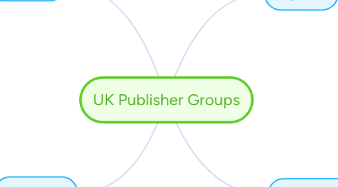 Mind Map: UK Publisher Groups