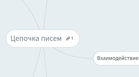 Mind Map: Цепочка писем