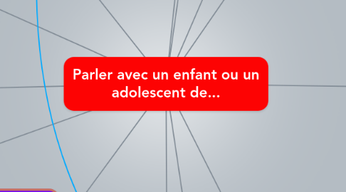 Mind Map: Parler avec un enfant ou un adolescent de...